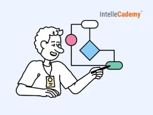 SIPOC Model and Scripted Flowchart Template for SOP Creation Course 2025